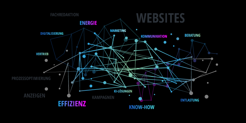 Netzwerkdiagramm mit deutschen Stichworten wie Websites, Energie und Effizienz auf schwarzem Hintergrund.